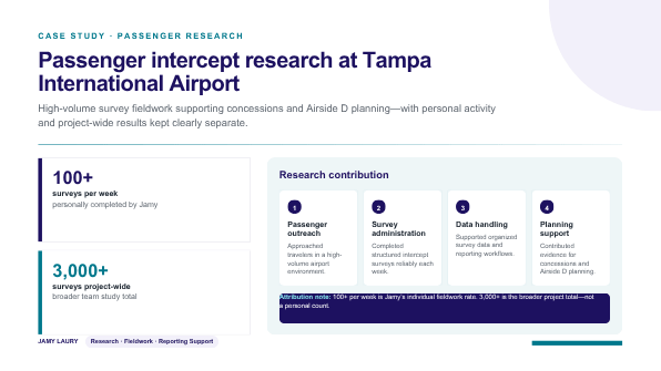 Recreated case-study graphic summarizing airport passenger intercept research