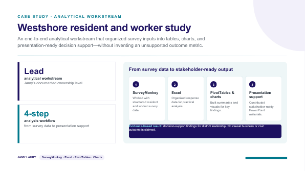 Recreated case-study graphic summarizing Westshore resident and worker research