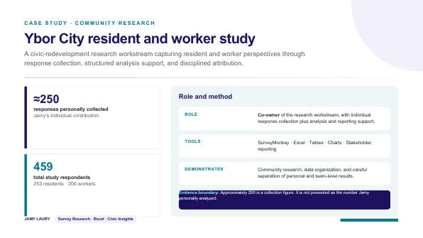 Recreated case-study graphic summarizing Ybor City resident and worker research